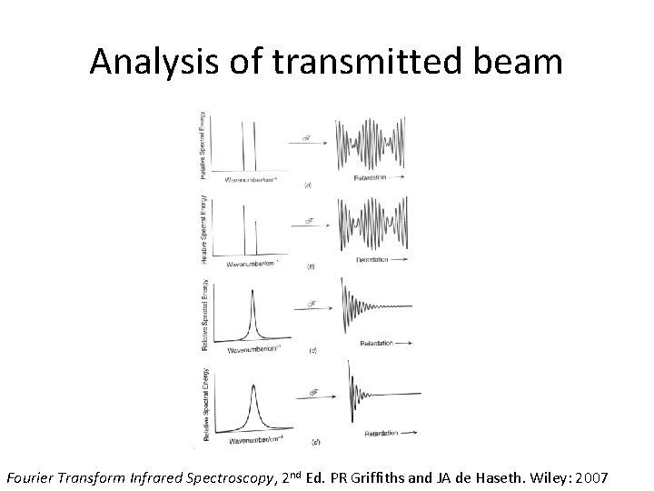 Analysis of transmitted beam Fourier Transform Infrared Spectroscopy, 2 nd Ed. PR Griffiths and