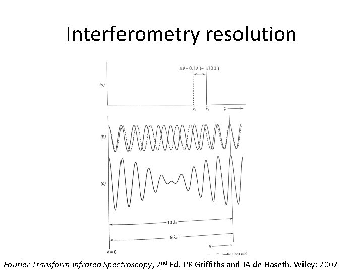 Interferometry resolution Fourier Transform Infrared Spectroscopy, 2 nd Ed. PR Griffiths and JA de