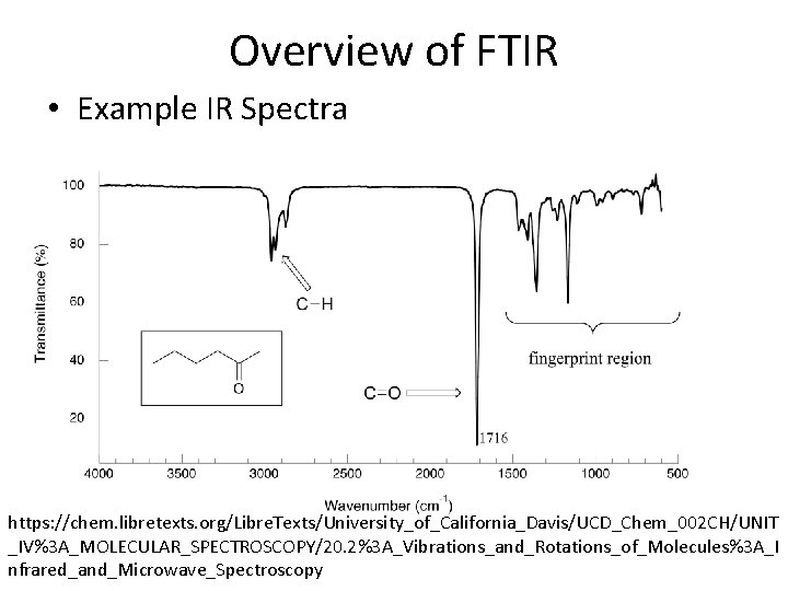 Overview of FTIR • Example IR Spectra https: //chem. libretexts. org/Libre. Texts/University_of_California_Davis/UCD_Chem_002 CH/UNIT _IV%3