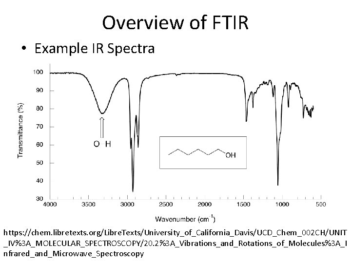 Overview of FTIR • Example IR Spectra https: //chem. libretexts. org/Libre. Texts/University_of_California_Davis/UCD_Chem_002 CH/UNIT _IV%3