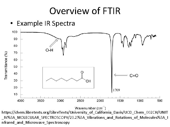 Overview of FTIR • Example IR Spectra https: //chem. libretexts. org/Libre. Texts/University_of_California_Davis/UCD_Chem_002 CH/UNIT _IV%3