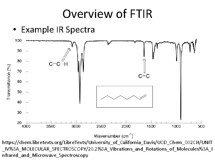 Overview of FTIR • Example IR Spectra https: //chem. libretexts. org/Libre. Texts/University_of_California_Davis/UCD_Chem_002 CH/UNIT _IV%3