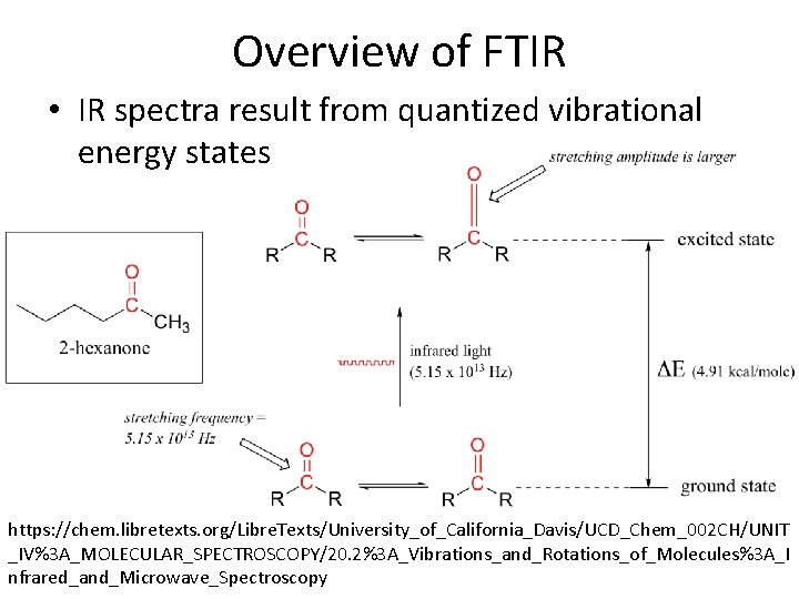 Overview of FTIR • IR spectra result from quantized vibrational energy states https: //chem.
