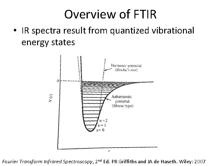 Overview of FTIR • IR spectra result from quantized vibrational energy states Fourier Transform