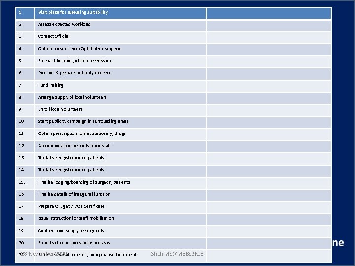 1 Visit place for assessing suitability 2 Assess expected workload 3 Contact Official 4