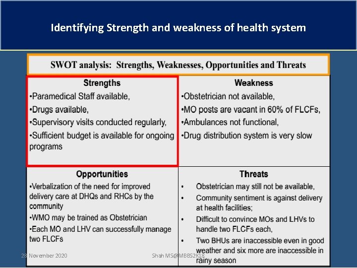 Identifying Strength and weakness of health system 28 November 2020 Shah MS@MBBS 2 K