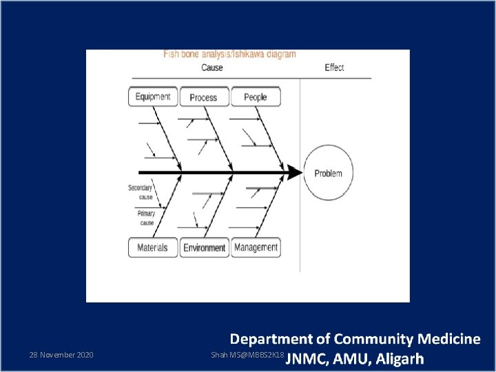28 November 2020 Shah MS@MBBS 2 K 18 