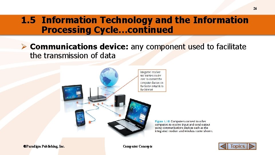 26 1. 5 Information Technology and the Information Processing Cycle…continued Ø Communications device: any