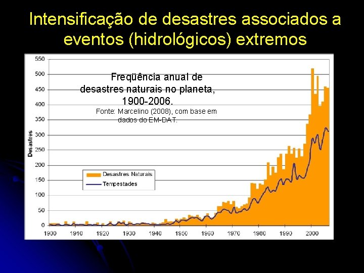 Intensificação de desastres associados a eventos (hidrológicos) extremos Freqüência anual de desastres naturais no