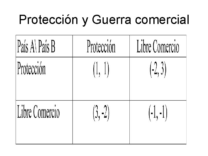 Protección y Guerra comercial 