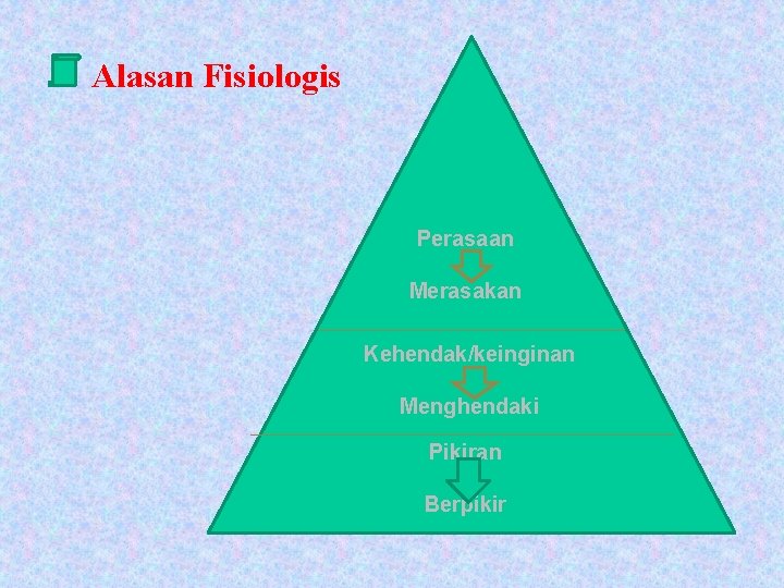 Alasan Fisiologis Perasaan Merasakan Kehendak/keinginan Menghendaki Pikiran Berpikir 