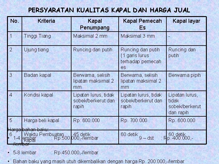 PERSYARATAN KUALITAS KAPAL DAN HARGA JUAL No. Kriteria Kapal Penumpang Kapal Pemecah Es Kapal