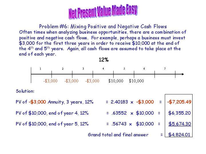 Problem #6: Mixing Positive and Negative Cash Flows Often times when analyzing business opportunities,