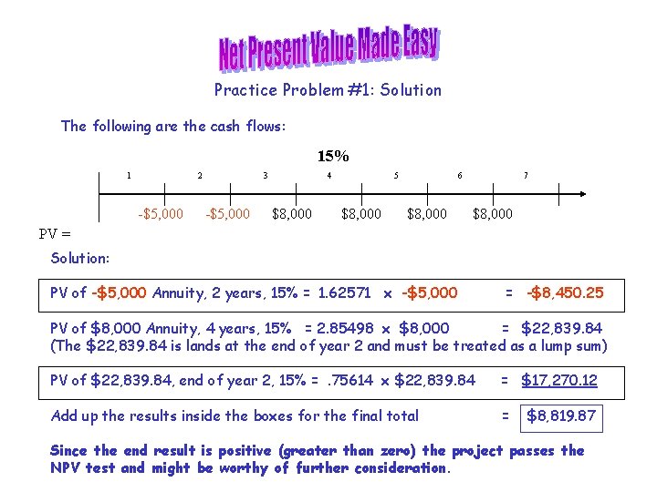 Practice Problem #1: Solution The following are the cash flows: 15% 1 2 -$5,