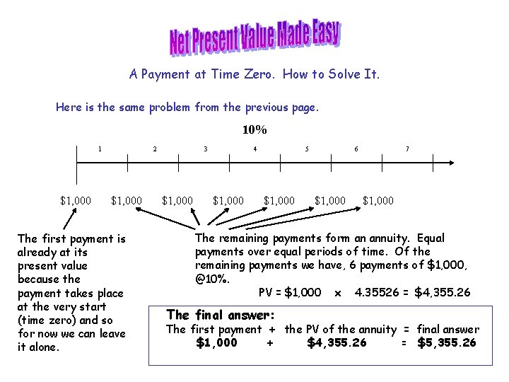 A Payment at Time Zero. How to Solve It. Here is the same problem