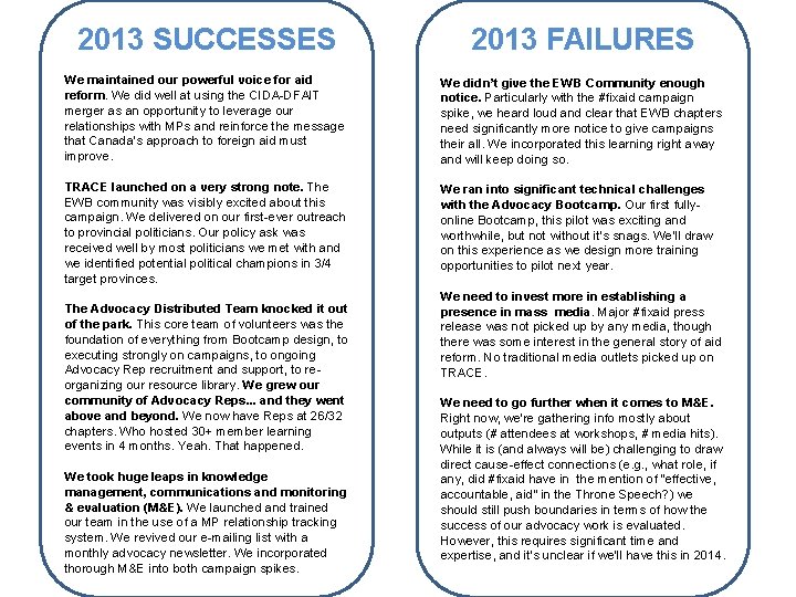 2013 SUCCESSES 2013 FAILURES We maintained our powerful voice for aid reform. We did