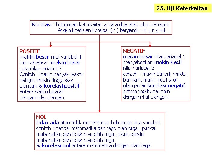 25. Uji Keterkaitan Korelasi : hubungan keterkaitan antara dua atau lebih variabel. Angka koefisien