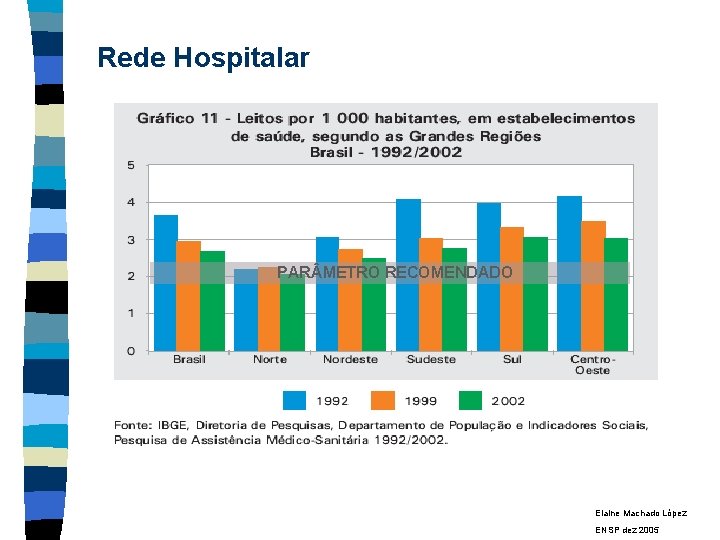 Rede Hospitalar PAR METRO RECOMENDADO Elaine Machado López ENSP dez 2005 