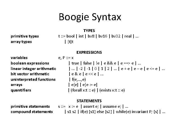 Boogie Syntax primitive types array types TYPES t : : = bool | int