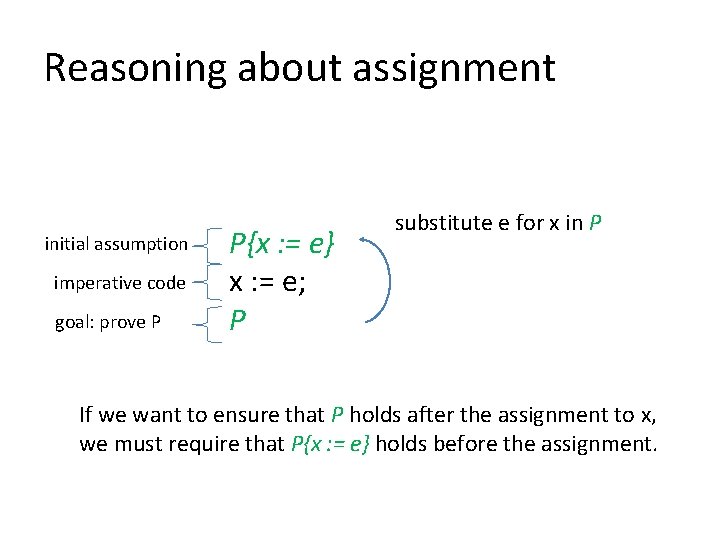 Reasoning about assignment initial assumption imperative code goal: prove P P{x : = e}