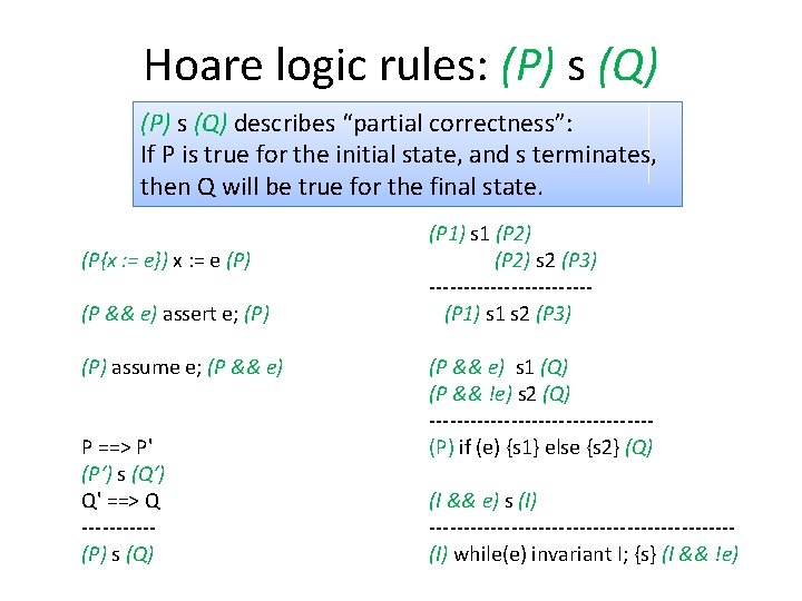 Hoare logic rules: (P) s (Q) describes “partial correctness”: If P is true for