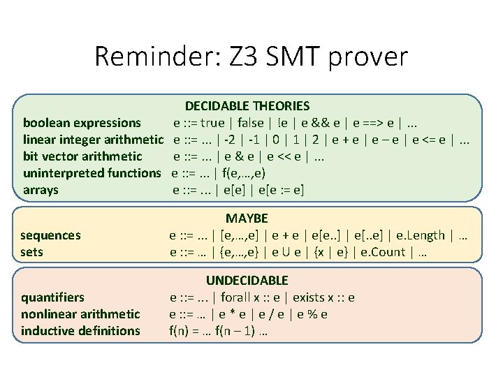 Reminder: Z 3 SMT prover DECIDABLE THEORIES boolean expressions e : : = true