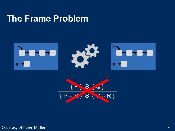 The Frame Problem l l a a {P} S {Q} {P R} S {Q