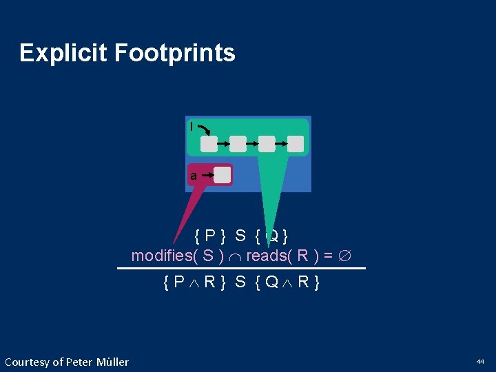 Explicit Footprints l a {P} S {Q} modifies( S ) reads( R ) =