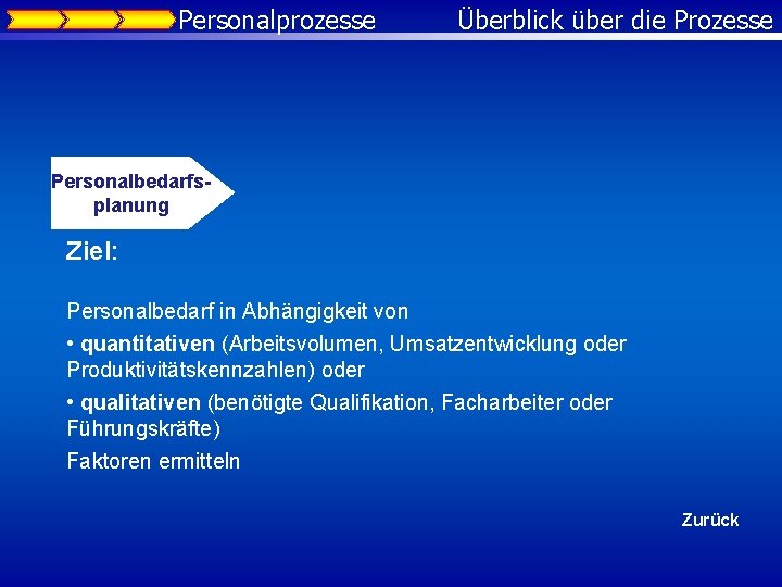 Personalprozesse Überblick über die Prozesse Personalbedarfsplanung Ziel: Personalbedarf in Abhängigkeit von • quantitativen (Arbeitsvolumen,