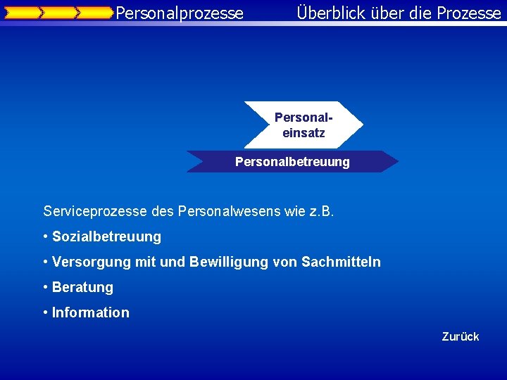 Personalprozesse Überblick über die Prozesse Personaleinsatz Personalbetreuung Serviceprozesse des Personalwesens wie z. B. •