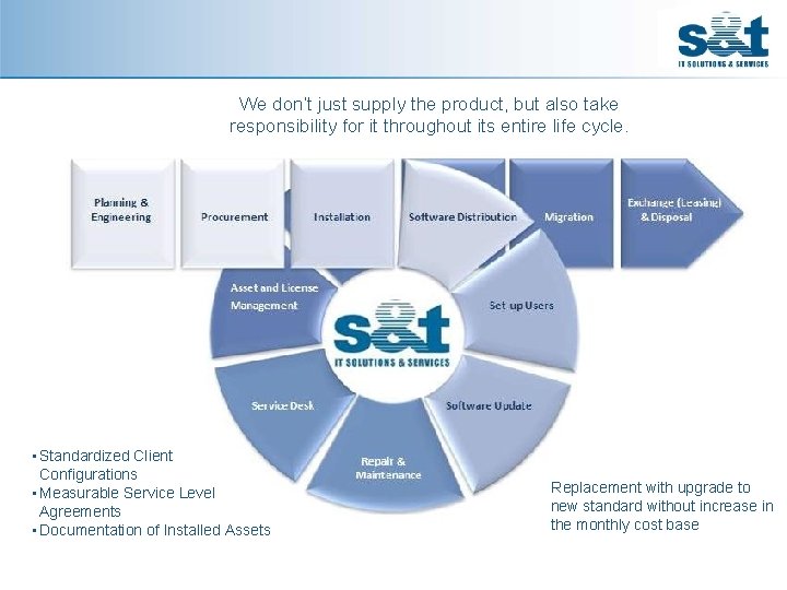 We don‘t just supply the product, but also take responsibility for it throughout its