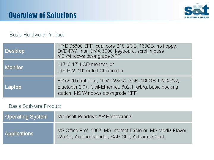 Overview of Solutions Basis Hardware Product Desktop HP DC 5800 SFF, dual core 218,