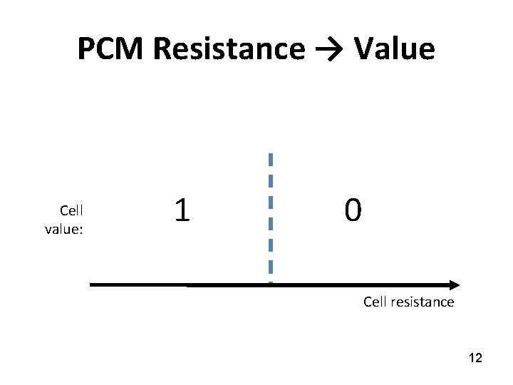 PCM Resistance → Value Cell value: 1 0 Cell resistance 12 