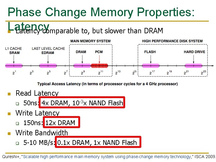 Phase Change Memory Properties: Latency n Latency comparable to, but slower than DRAM n