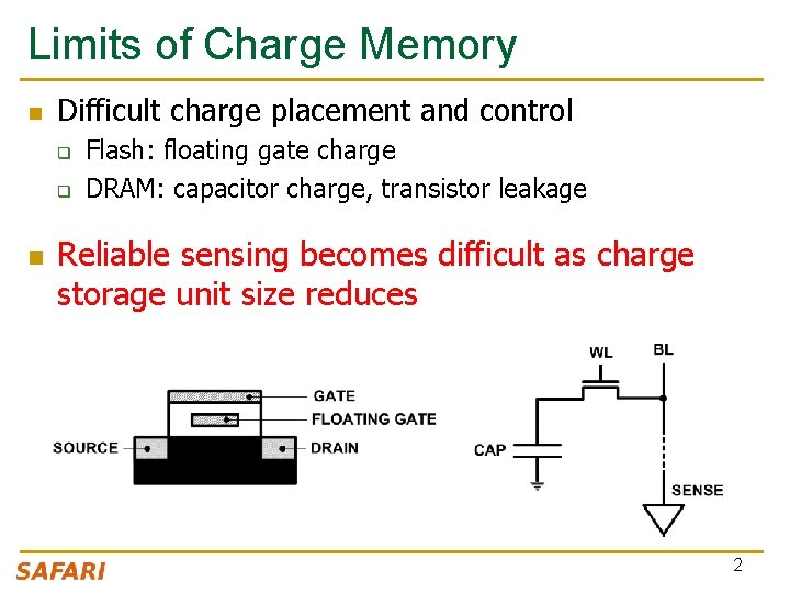 Limits of Charge Memory n Difficult charge placement and control q q n Flash: