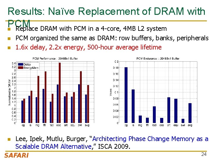 Results: Naïve Replacement of DRAM with PCM n Replace DRAM with PCM in a