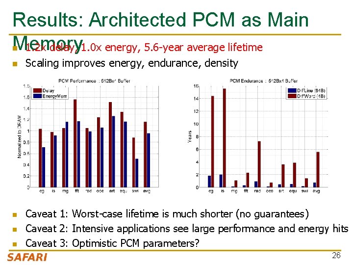 Results: Architected PCM as Main Memory 1. 2 x delay, 1. 0 x energy,