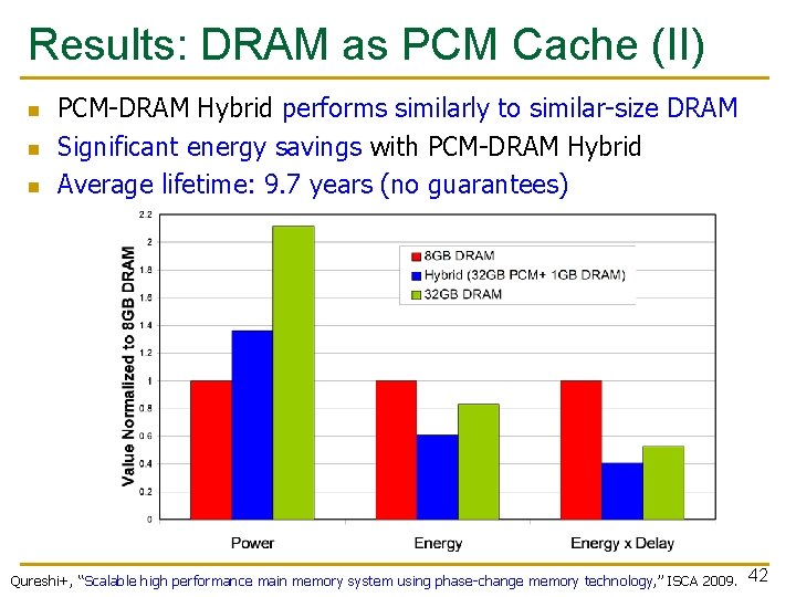 Results: DRAM as PCM Cache (II) n n n PCM-DRAM Hybrid performs similarly to