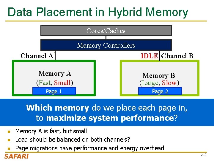 Data Placement in Hybrid Memory Cores/Caches Memory Controllers Channel A IDLE Channel B Memory
