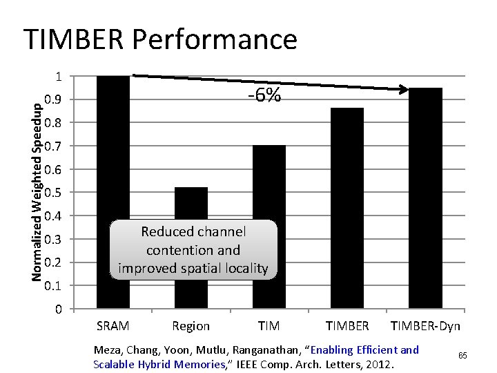 TIMBER Performance Normalized Weighted Speedup 1 -6% 0. 9 0. 8 0. 7 0.