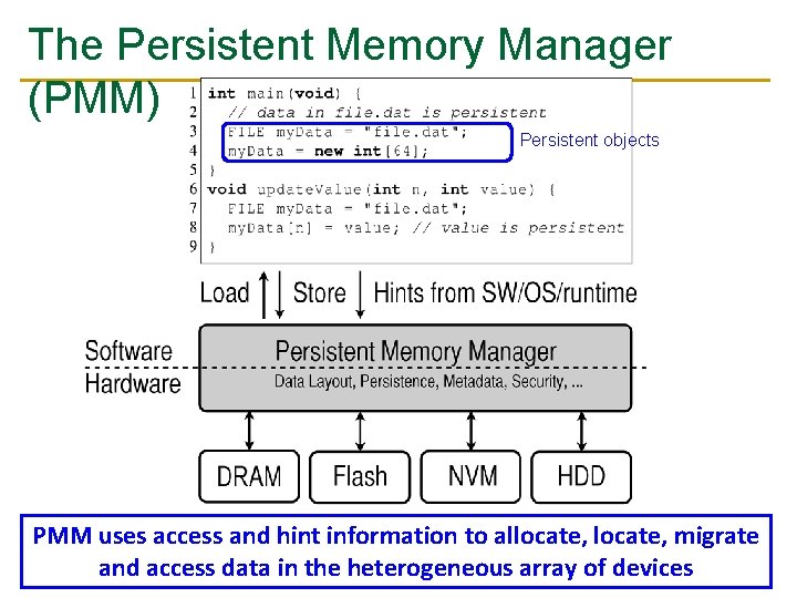 The Persistent Memory Manager (PMM) Persistent objects PMM uses access and hint information to