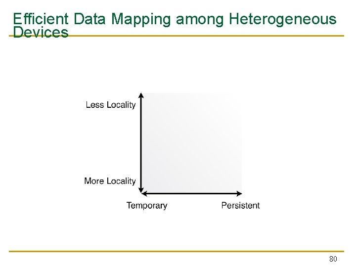 Efficient Data Mapping among Heterogeneous Devices 80 