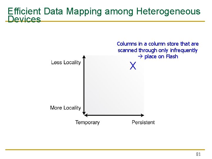 Efficient Data Mapping among Heterogeneous Devices Columns in a column store that are scanned