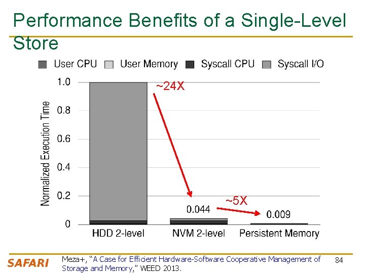 Performance Benefits of a Single-Level Store ~24 X ~5 X Meza+, “A Case for