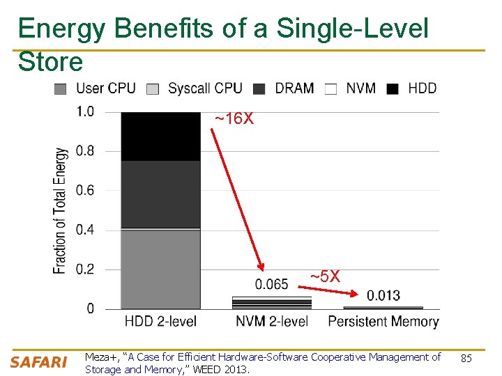Energy Benefits of a Single-Level Store ~16 X ~5 X Meza+, “A Case for