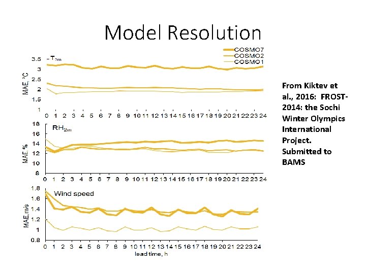 Model Resolution From Kiktev et al. , 2016: FROST 2014: the Sochi Winter Olympics