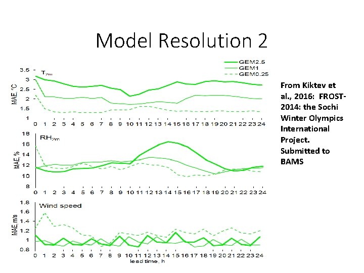 Model Resolution 2 From Kiktev et al. , 2016: FROST 2014: the Sochi Winter