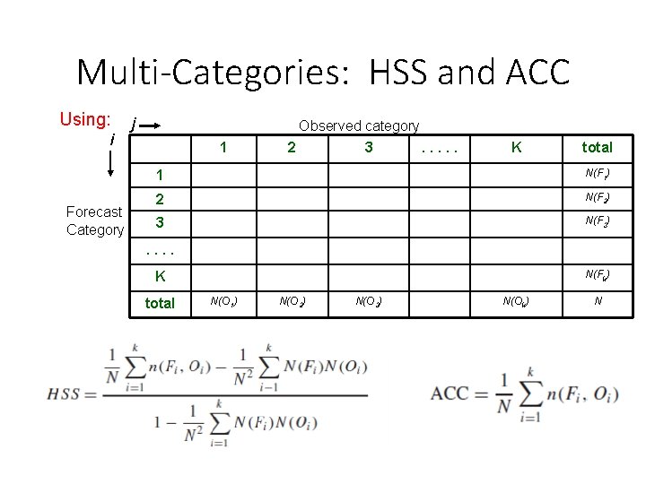 Multi-Categories: HSS and ACC Using: i Forecast Category j Observed category 1 2 3