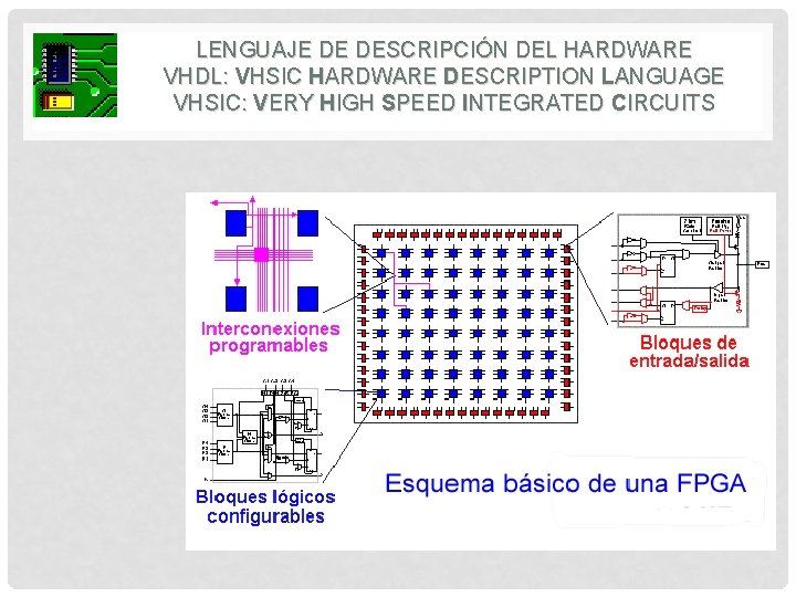 LENGUAJE DE DESCRIPCIÓN DEL HARDWARE VHDL: VHSIC HARDWARE DESCRIPTION LANGUAGE VHSIC: VERY HIGH SPEED