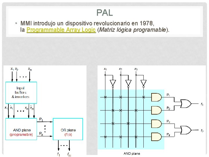 PAL • MMI introdujo un dispositivo revolucionario en 1978, la Programmable Array Logic (Matriz